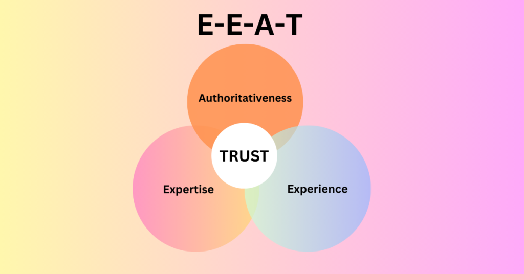 E-E-A-T (Experience, Expertise, Authoritativeness, Trustworthiness)